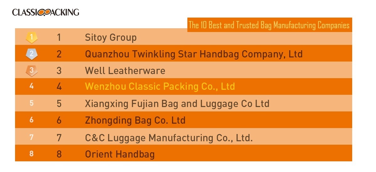 10-Bag-Manufacturing-Companies-in-China